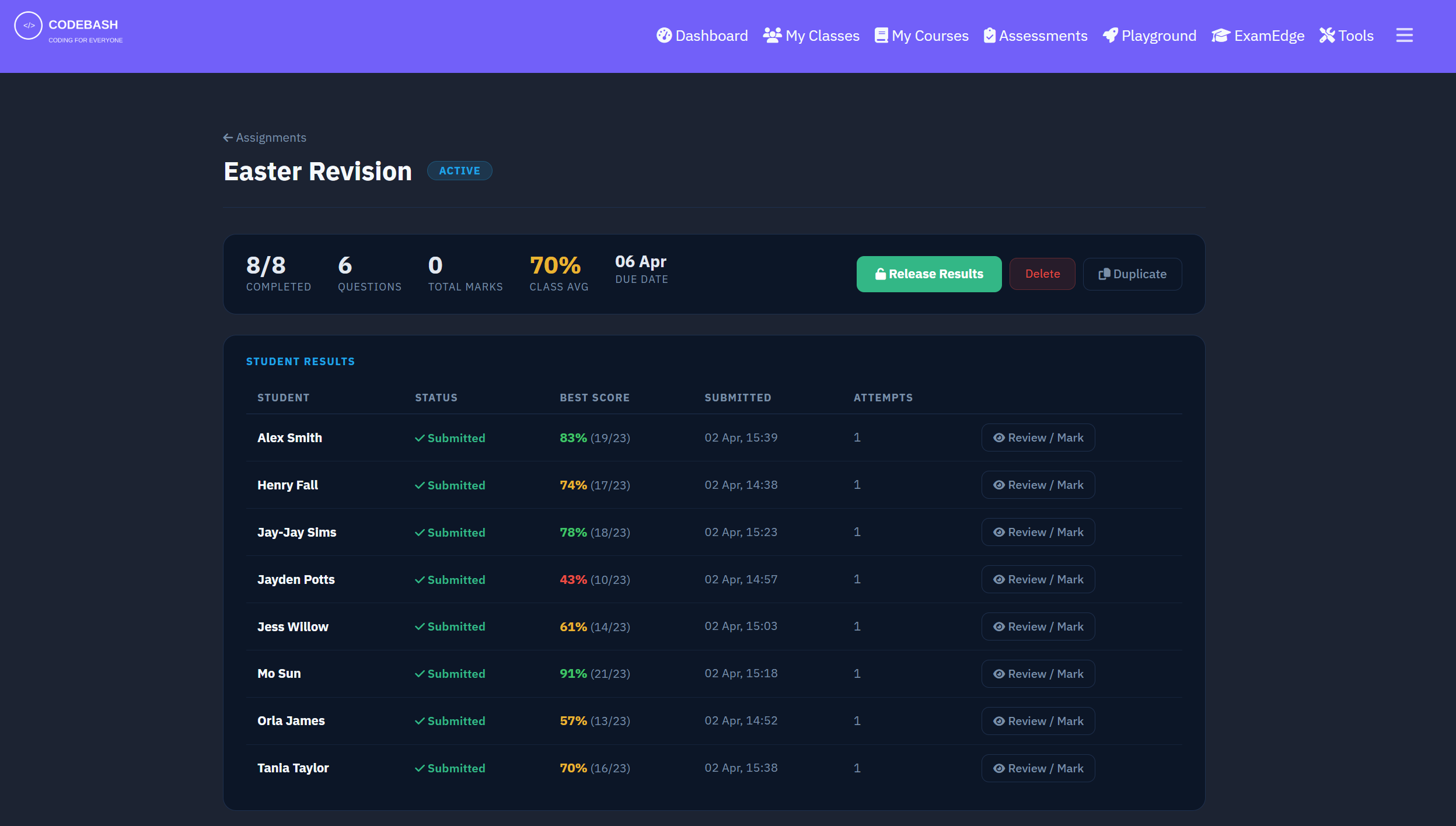 Assignment results with all 8 students submitted