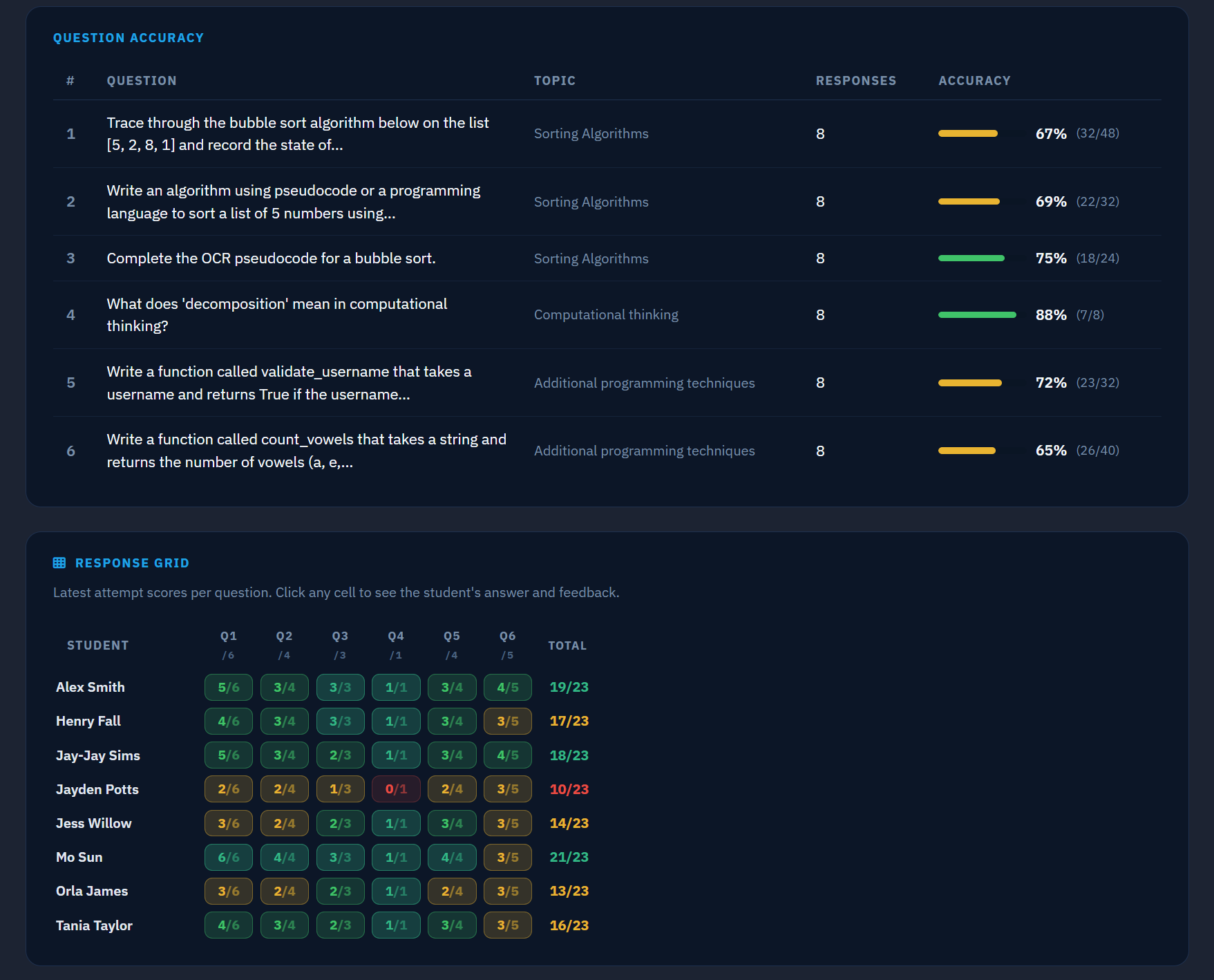 Response grid showing per-question accuracy across the class
