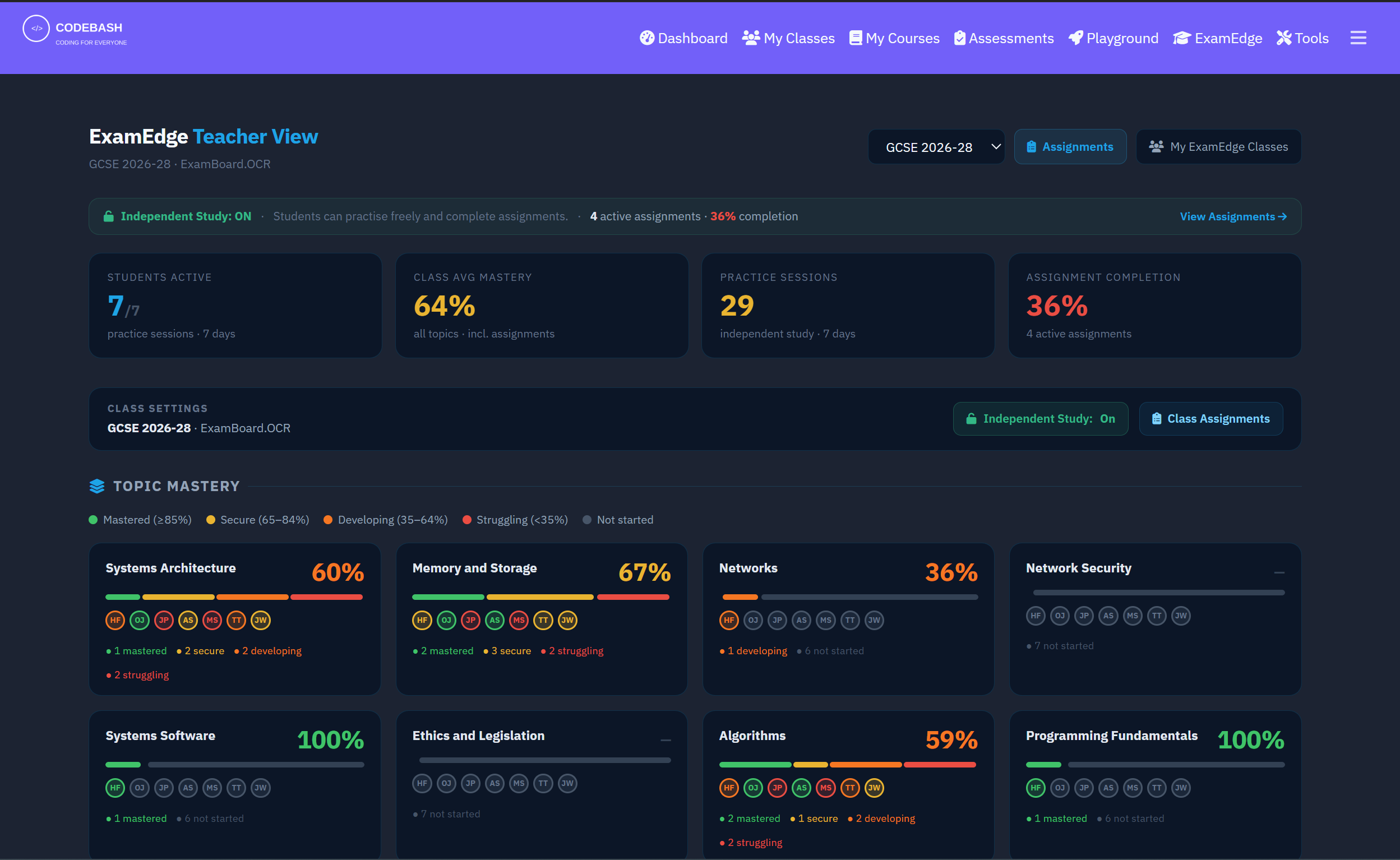 ExamEdge Teacher Dashboard showing topic mastery grid